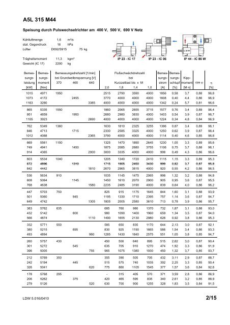 Katalog Kompakt-Asynchronmotoren (PDF | 5.434 kb) - Lloyd ...