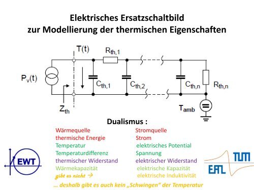 Kühlung von Leistungshalbleitern - EAL Lehrstuhl für Elektrische ...