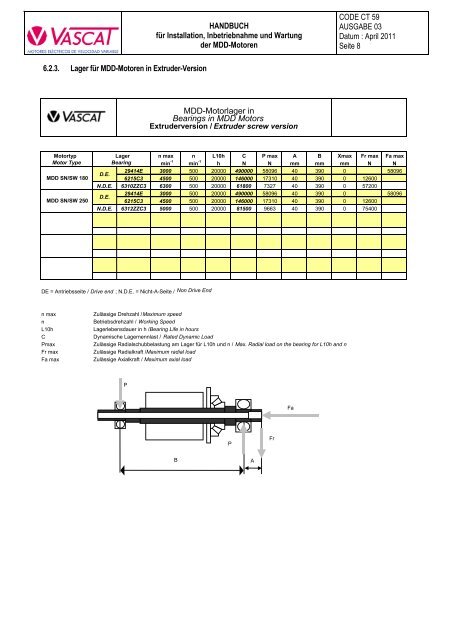 Anwendung und installation handbuch - VASCAT