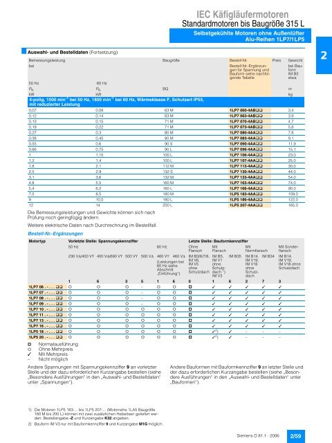 IEC Käfigläufermotoren