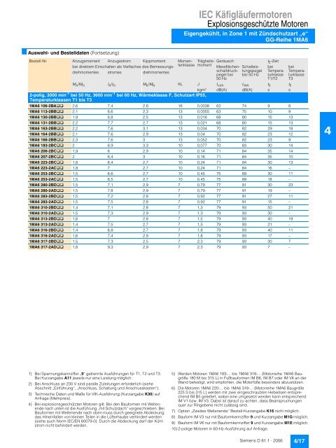 IEC Käfigläufermotoren