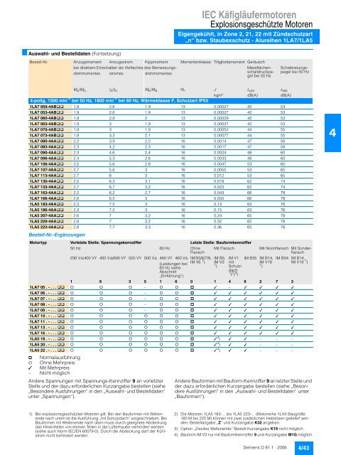 IEC Käfigläufermotoren