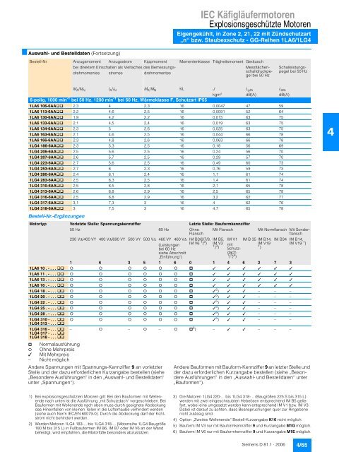 IEC Käfigläufermotoren