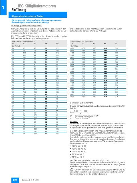 IEC Käfigläufermotoren