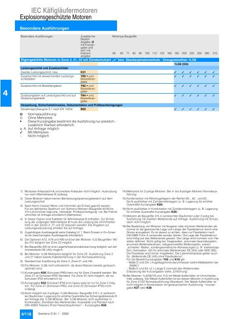 IEC Käfigläufermotoren