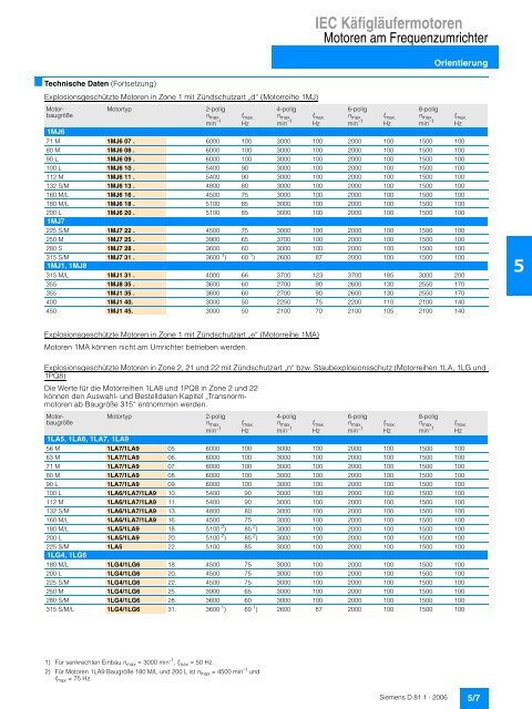 IEC Käfigläufermotoren