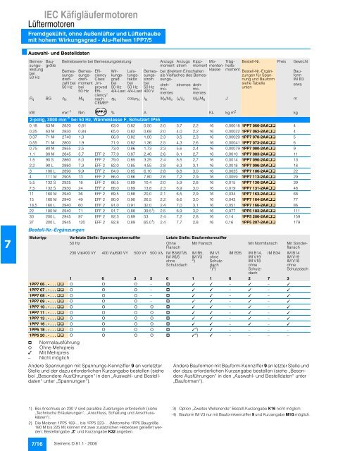 IEC Käfigläufermotoren