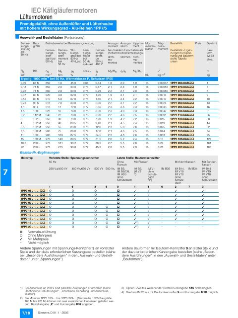 IEC Käfigläufermotoren