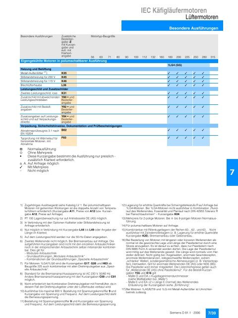 IEC Käfigläufermotoren