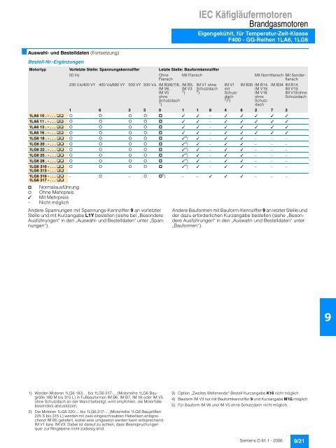 IEC Käfigläufermotoren