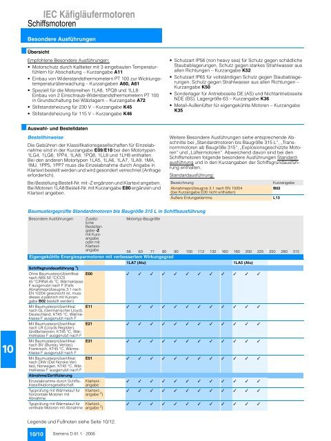 IEC Käfigläufermotoren