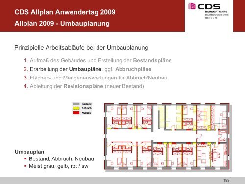 Allplan 2009 - Basis und Architektur - CDS Sieber AG