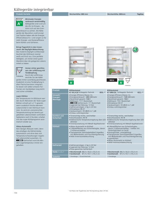 Einbaugeräte 2012/2013 Bevorratung - Siemens