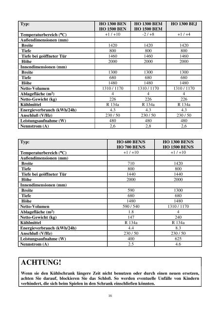 BUZDOLAPLARI KÜHLSCHRÄNKE ARMOIRES ... - inoksan.net