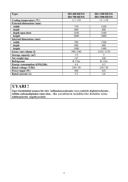 BUZDOLAPLARI KÜHLSCHRÄNKE ARMOIRES ... - inoksan.net