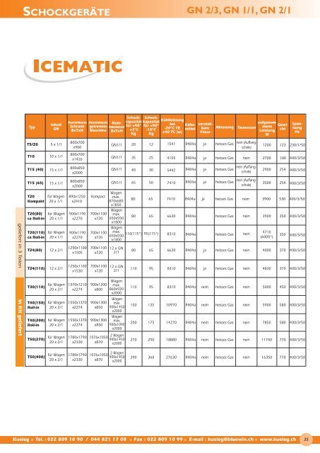 1. Laden Sie unseren kompletten Katalog hierunter (2013 - Kuleg