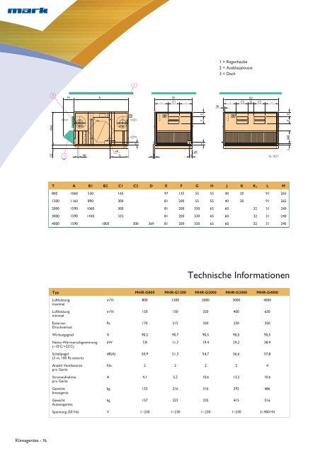 FIRMENK - MARK Deutschland GmbH