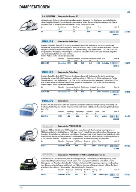 Hausgeräte-Programm - Elektro Kajetan Huber