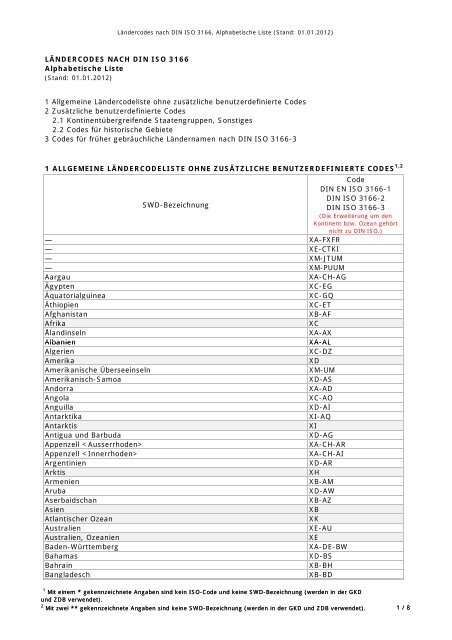 LÄNDERCODES NACH DIN ISO 3166 Alphabetische Liste 1