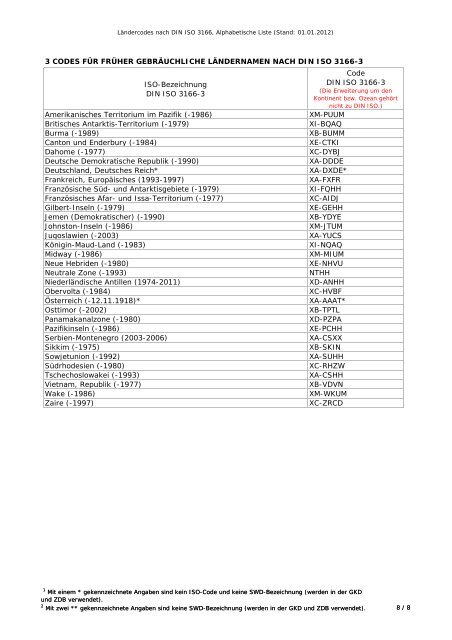 LÄNDERCODES NACH DIN ISO 3166 Alphabetische Liste 1 ...