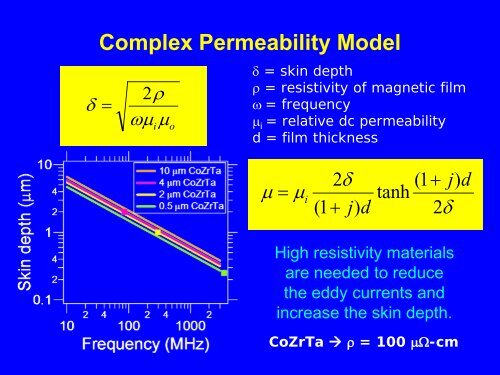 Integrated Inductors with Magnetic Materials for On-Chip ... - Hot Chips