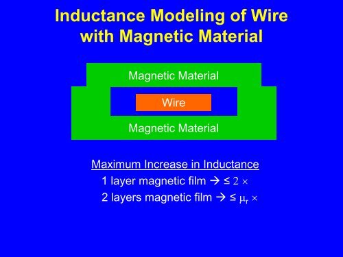 Integrated Inductors with Magnetic Materials for On-Chip ... - Hot Chips