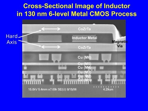 Integrated Inductors with Magnetic Materials for On-Chip ... - Hot Chips