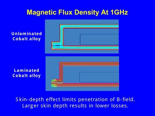 Integrated Inductors with Magnetic Materials for On-Chip ... - Hot Chips