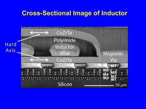 Integrated Inductors with Magnetic Materials for On-Chip ... - Hot Chips