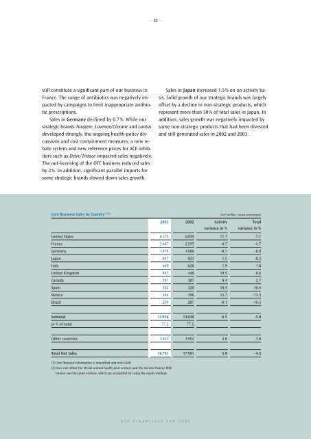 Annual Report 2003 Aventis - Sanofi