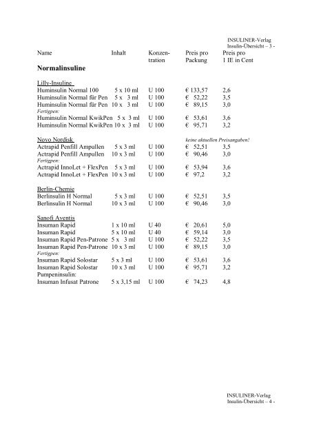INSULIN-Übersicht - Insuliner