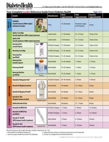 to download your be insulin aware range chart lillypro diabetes insulin chart