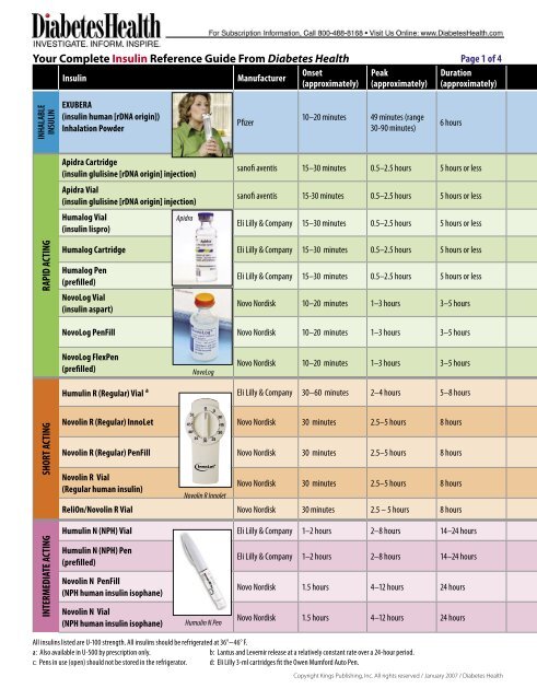 Insulin Reference Guide - Diabetes Health