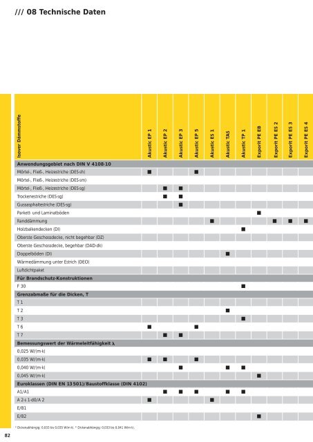 Katalog Innenausbau Boden - Cassens