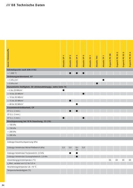 Katalog Innenausbau Boden - Cassens