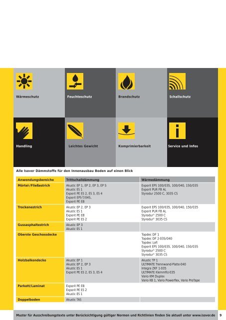 Katalog Innenausbau Boden - Cassens