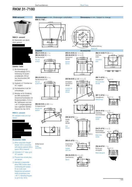 Roof Fans – with direct drive