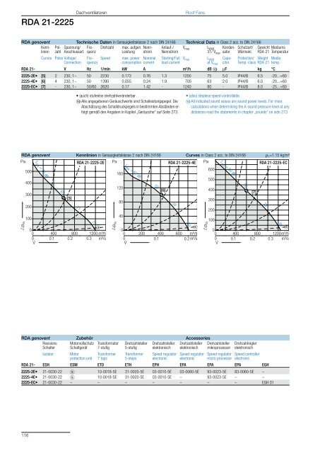 Roof Fans – with direct drive