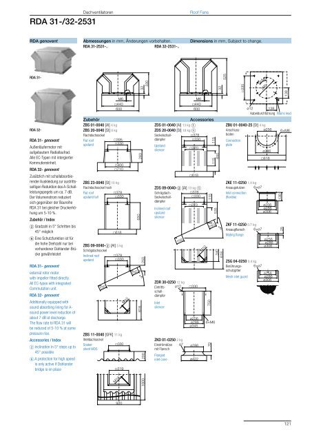 Roof Fans – with direct drive