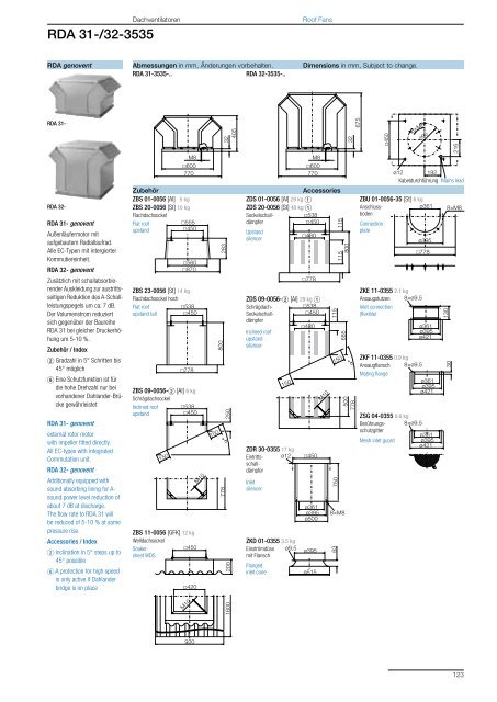 Roof Fans – with direct drive