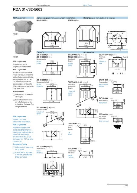 Roof Fans – with direct drive