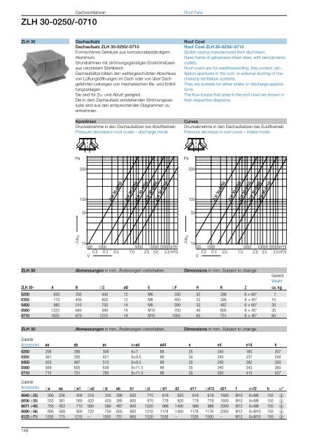 Roof Fans – with direct drive