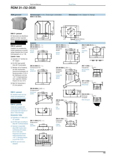 Roof Fans – with direct drive