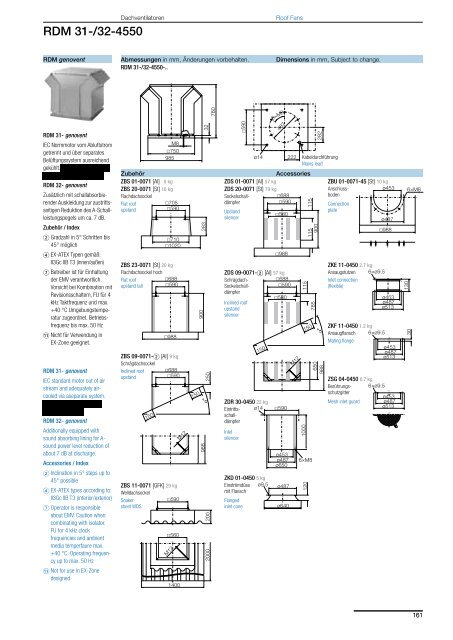 Roof Fans – with direct drive