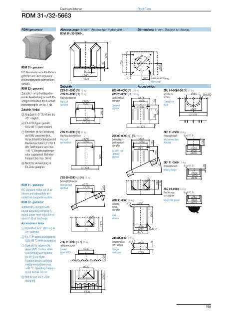 Roof Fans – with direct drive