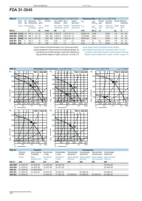 Roof Fans – with direct drive