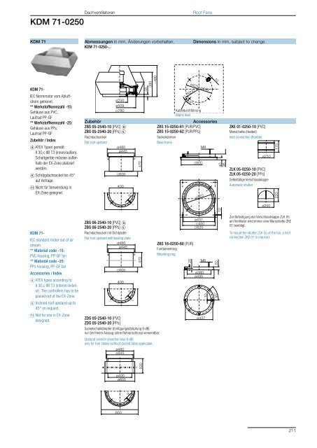 Roof Fans – with direct drive