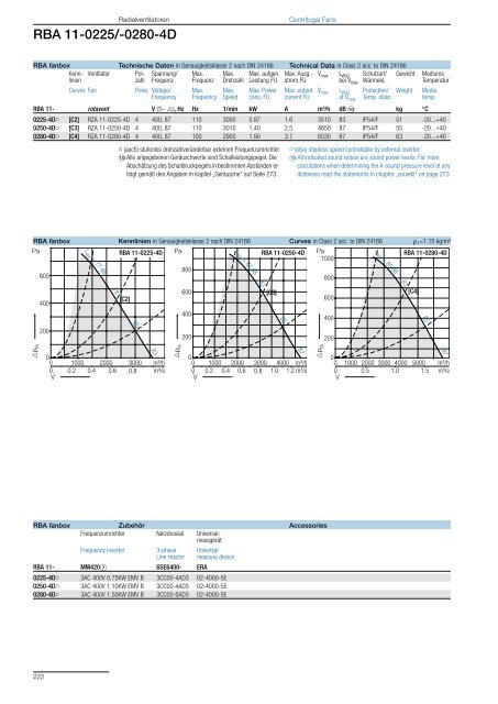 Roof Fans – with direct drive