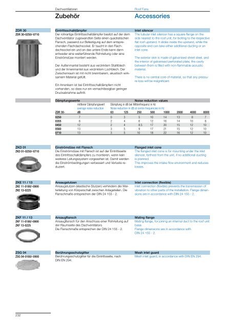 Roof Fans – with direct drive