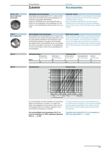 Roof Fans – with direct drive